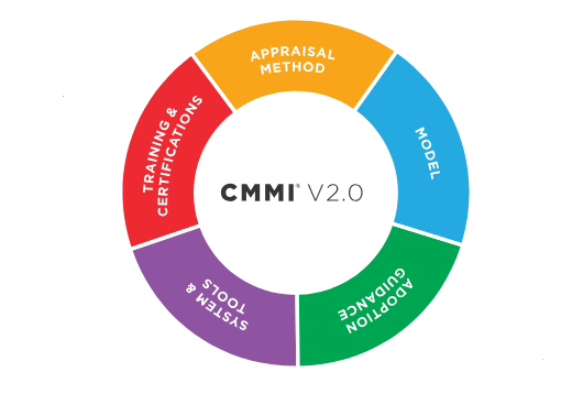 企業(yè)執(zhí)行軟件能力成熟度集成模型CMMI認證評估可以提升何種優(yōu)勢