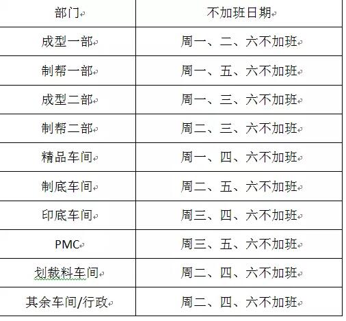 驗廠