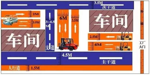 驗(yàn)廠安全