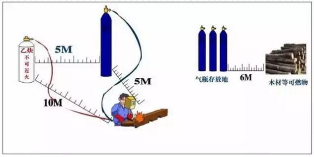 消防安全驗(yàn)廠