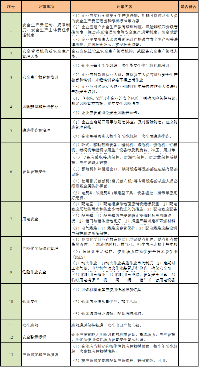 安全生產(chǎn)標(biāo)準(zhǔn)化