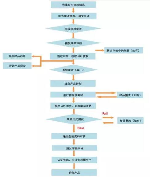 蘋果驗(yàn)廠