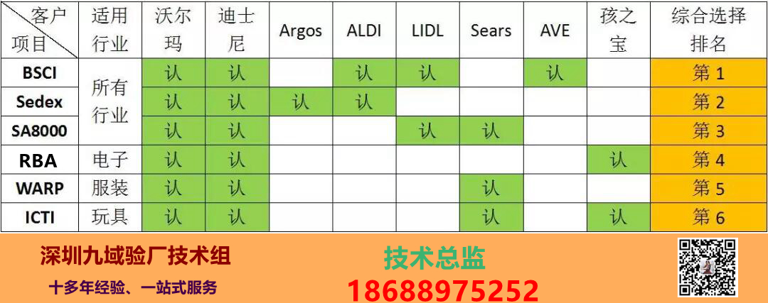 熱門驗(yàn)廠