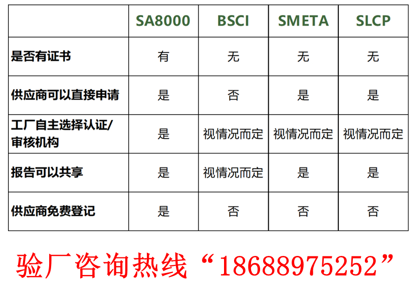 SA8000認證